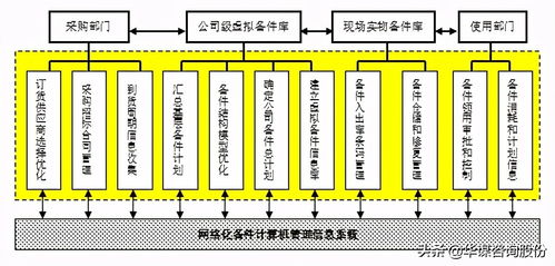 設備管理新思維新模式 第四章 第六節 機械管理